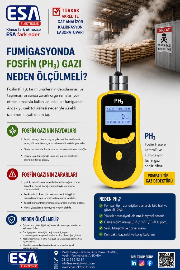 Fumigasyonda fosfin (PH₃) gazı neden ölçülmeli?